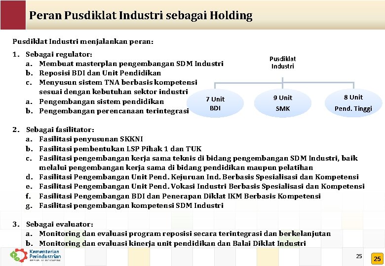 Peran Pusdiklat Industri sebagai Holding Pusdiklat Industri menjalankan peran: 1. Sebagai regulator: a. Membuat