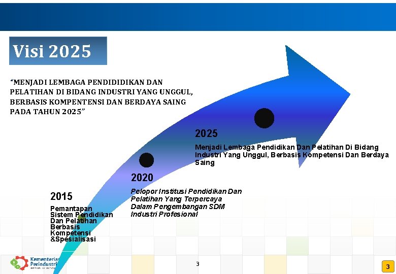 Visi 2025 “MENJADI LEMBAGA PENDIDIDIKAN DAN PELATIHAN DI BIDANG INDUSTRI YANG UNGGUL, BERBASIS KOMPENTENSI