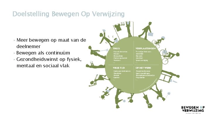 Doelstelling Bewegen Op Verwijzing ▸ Meer bewegen op maat van de deelnemer ▸ Bewegen