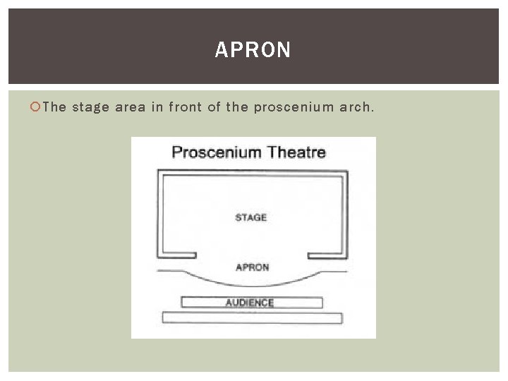 APRON The stage area in front of the proscenium arch. 