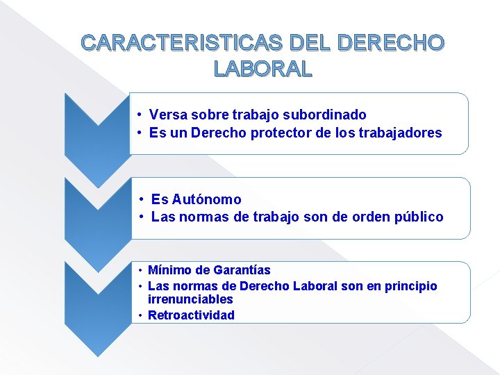 CARACTERISTICAS DEL DERECHO LABORAL • Versa sobre trabajo subordinado • Es un Derecho protector
