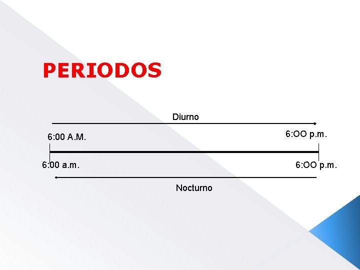 PERIODOS Diurno 6: OO p. m. 6: 00 A. M. 6: 00 a. m.