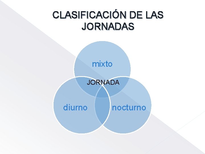 CLASIFICACIÓN DE LAS JORNADAS mixto JORNADA diurno nocturno 