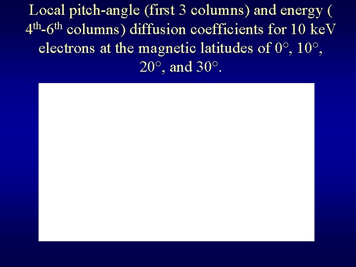 Local pitch-angle (first 3 columns) and energy ( 4 th-6 th columns) diffusion coefficients