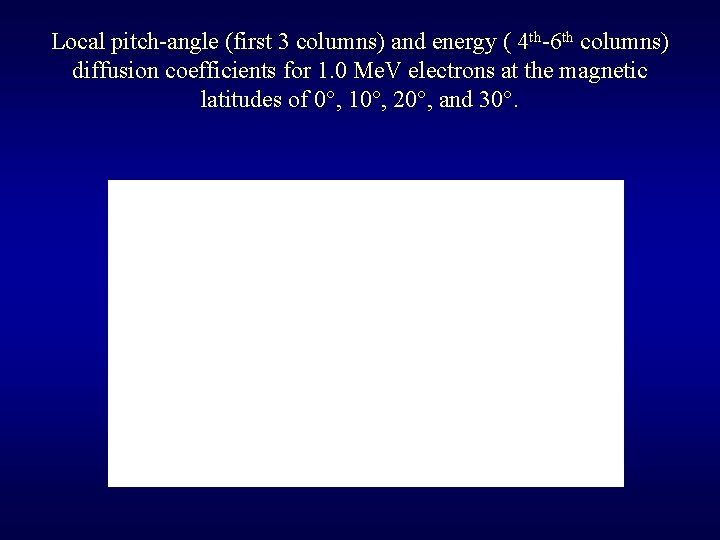Local pitch-angle (first 3 columns) and energy ( 4 th-6 th columns) diffusion coefficients