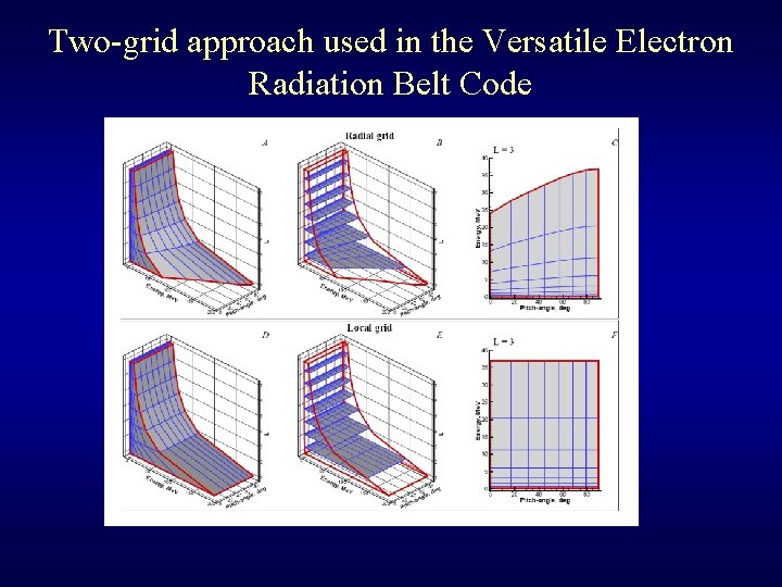 Two-grid approach used in the Versatile Electron Radiation Belt Code 