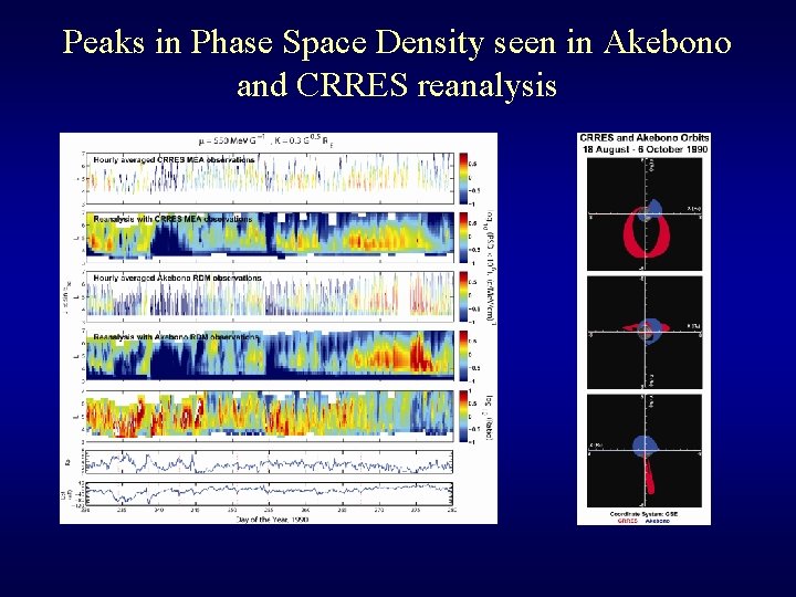 Peaks in Phase Space Density seen in Akebono and CRRES reanalysis 