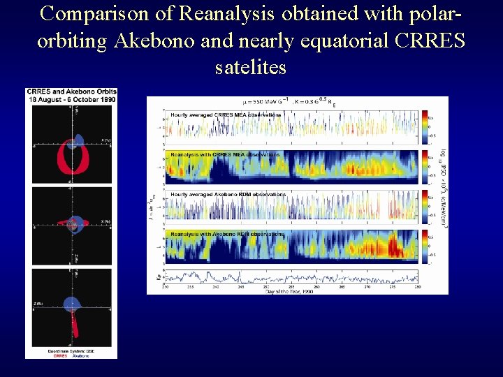 Comparison of Reanalysis obtained with polarorbiting Akebono and nearly equatorial CRRES satelites 