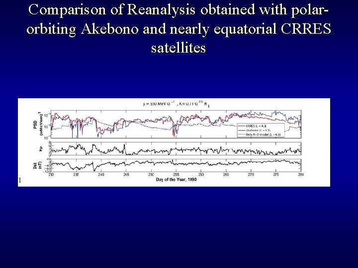 Comparison of Reanalysis obtained with polarorbiting Akebono and nearly equatorial CRRES satellites 