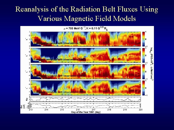 Reanalysis of the Radiation Belt Fluxes Using Various Magnetic Field Models 