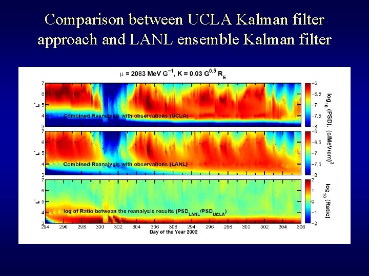 Comparison between UCLA Kalman filter approach and LANL ensemble Kalman filter 