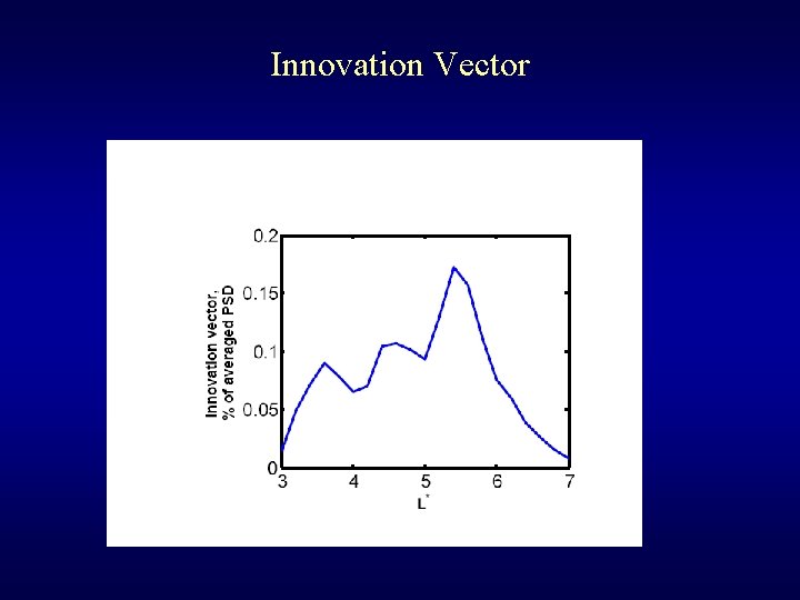 Innovation Vector 