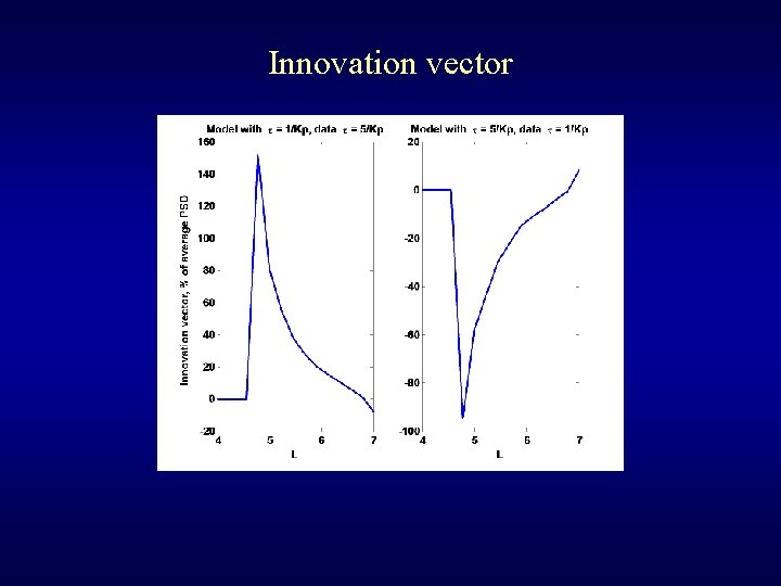 Innovation vector 