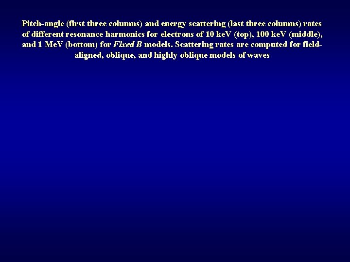 Pitch-angle (first three columns) and energy scattering (last three columns) rates of different resonance