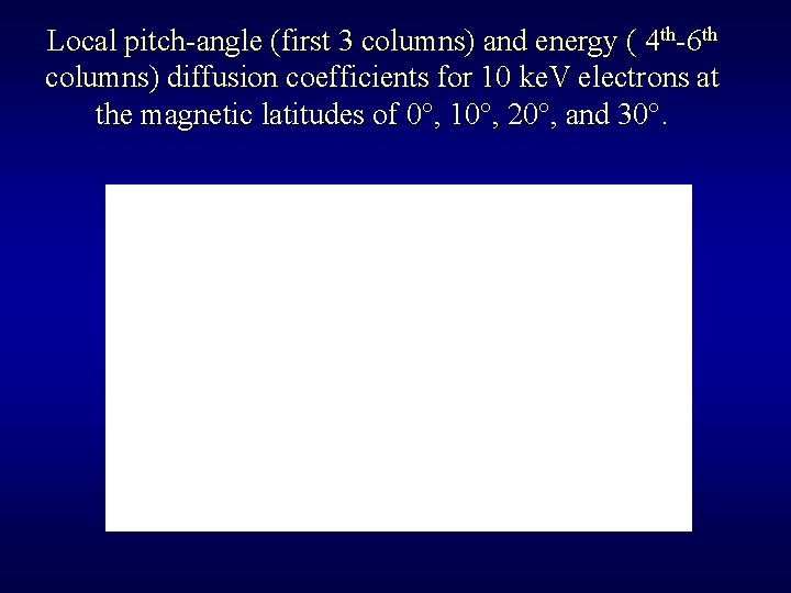 Local pitch-angle (first 3 columns) and energy ( 4 th-6 th columns) diffusion coefficients