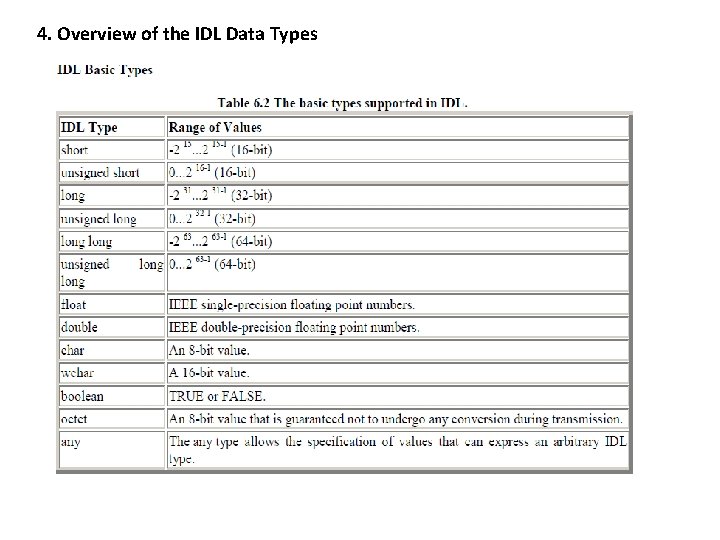 4. Overview of the IDL Data Types 