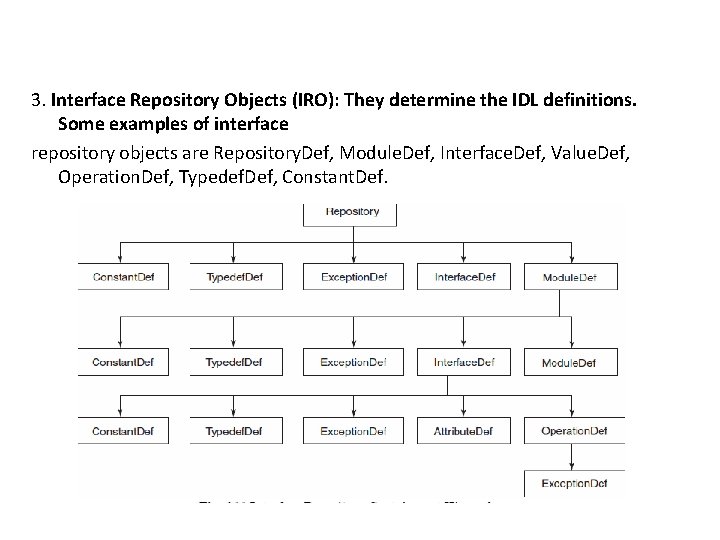 3. Interface Repository Objects (IRO): They determine the IDL definitions. Some examples of interface