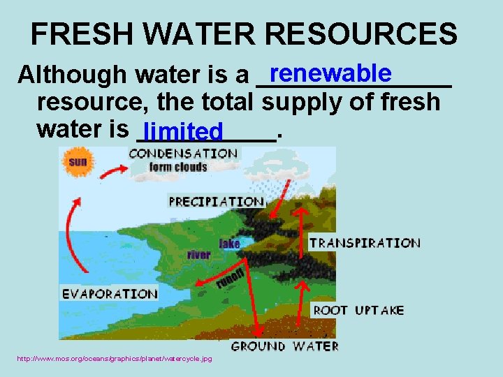 FRESH WATER RESOURCES renewable Although water is a _______ resource, the total supply of