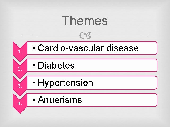 Themes 1. • Cardio-vascular disease 2. • Diabetes 3. • Hypertension 4. • Anuerisms