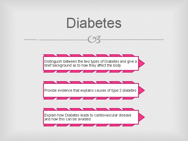 Diabetes Distinguish between the two types of Diabetes and give a brief background as