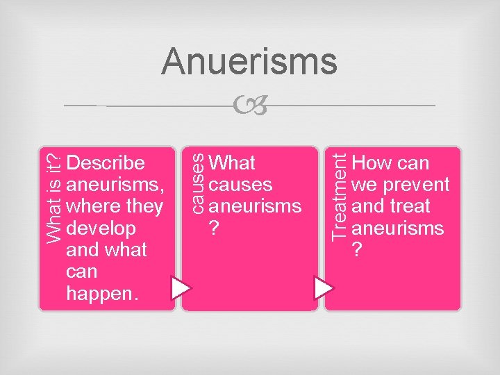 What causes aneurisms ? Treatment Describe aneurisms, where they develop and what can happen.