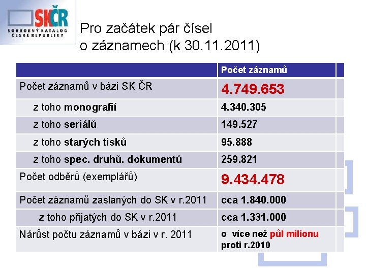 Pro začátek pár čísel o záznamech (k 30. 11. 2011) Počet záznamů v bázi