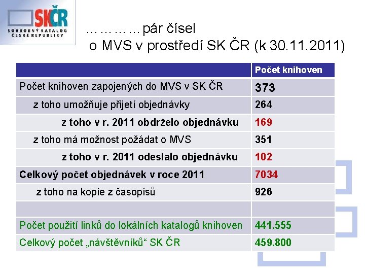 …………pár čísel o MVS v prostředí SK ČR (k 30. 11. 2011) Počet knihoven