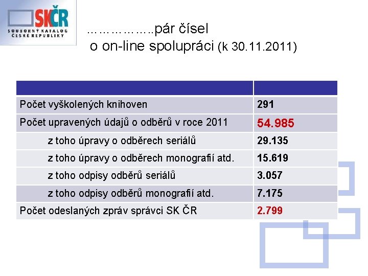 ……………. . pár čísel o on-line spolupráci (k 30. 11. 2011) Počet vyškolených knihoven