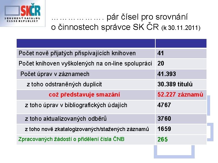 ………………. pár čísel pro srovnání o činnostech správce SK ČR (k 30. 11. 2011)