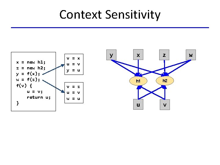 Context Sensitivity x = new h 1; z = new h 2; y =