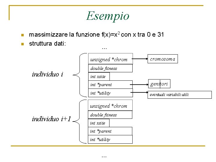 Esempio n n massimizzare la funzione f(x)=x 2 con x tra 0 e 31