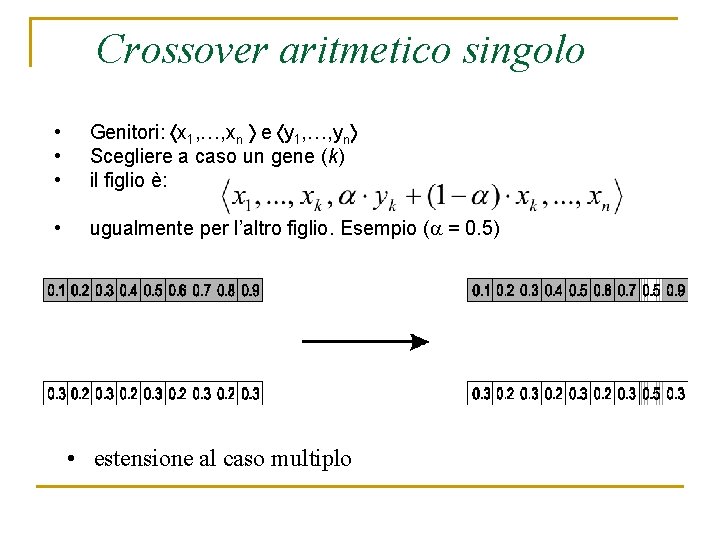 Crossover aritmetico singolo • • • Genitori: x 1, …, xn e y 1,