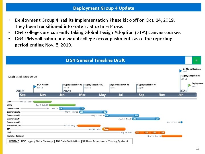 Deployment Group 4 Update • Deployment Group 4 had its Implementation Phase kick-off on