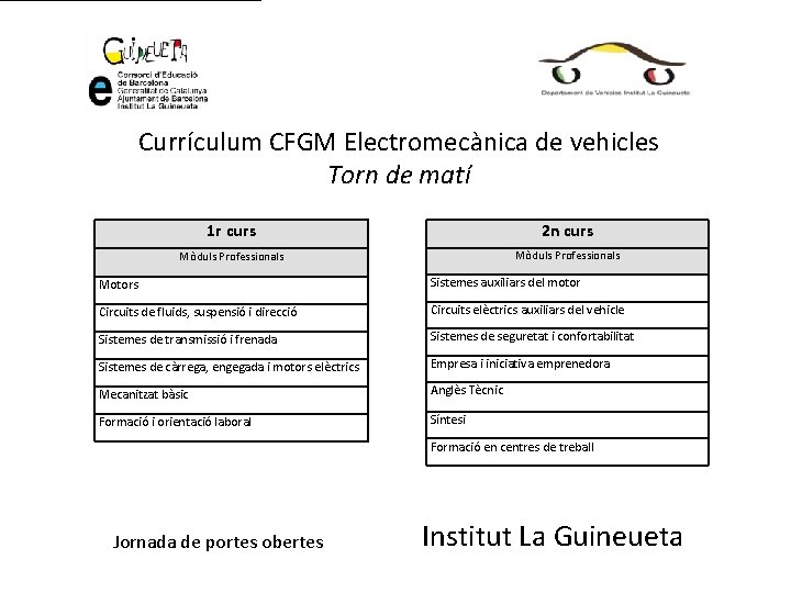 Currículum CFGM Electromecànica de vehicles Torn de matí 1 r curs 2 n curs
