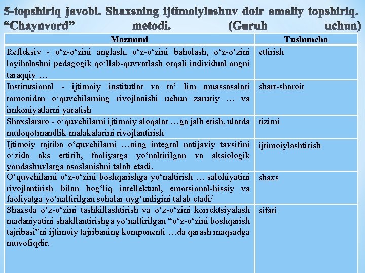 Mazmuni Tushuncha Refleksiv - o‘z-o‘zini anglash, o‘z-o‘zini baholash, o‘z-o‘zini ettirish loyihalashni pedagogik qo‘llab-quvvatlash orqali