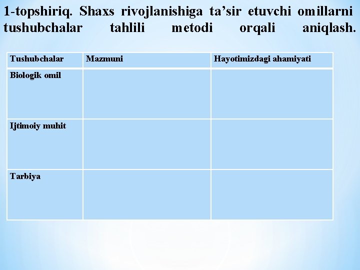 1 -topshiriq. Shaxs rivojlanishiga ta’sir etuvchi omillarni tushubchalar tahlili metodi orqali aniqlash. Tushubchalar Biologik