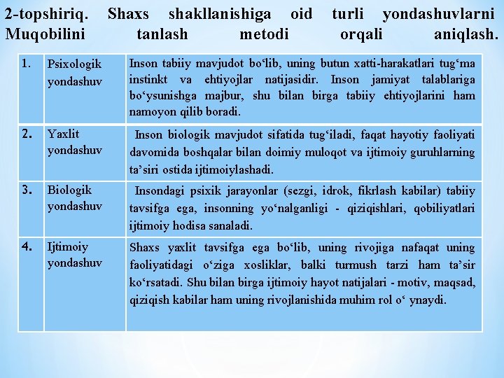 2 -topshiriq. Muqobilini Shaxs shakllanishiga oid tanlash metodi turli yondashuvlarni orqali aniqlash. 1. Psixologik