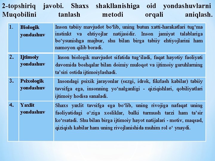 2 -topshiriq javobi. Shaxs shakllanishiga oid yondashuvlarni Muqobilini tanlash metodi orqali aniqlash. 1. Biologik