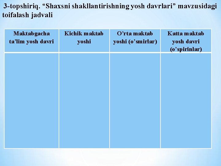 3 -topshiriq. “Shахsni shаkllаntirishning yosh dаvrlаri” mаvzusidаgi tоifаlаsh jаdvаli Mаktаbgаchа tа’lim yosh dаvri Kichik