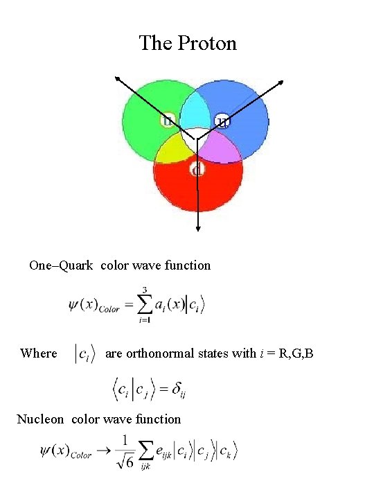 The Proton One–Quark color wave function Where are orthonormal states with i = R,