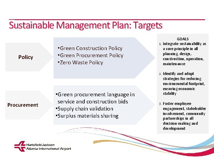 Sustainable Management Plan: Targets Policy • Green Construction Policy • Green Procurement Policy •