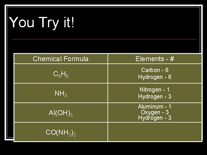 You Try it! Chemical Formula Elements - # C 6 H 6 Carbon -