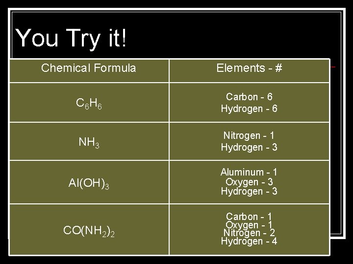 You Try it! Chemical Formula Elements - # C 6 H 6 Carbon -