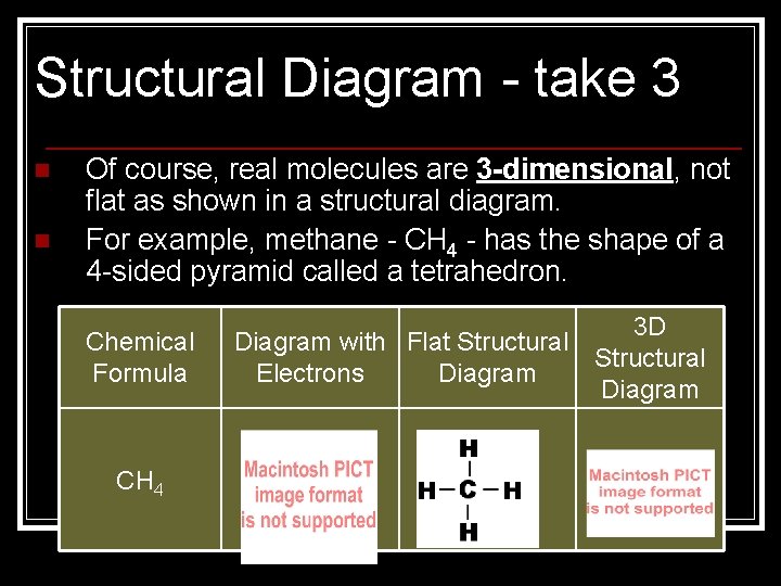 Structural Diagram - take 3 n n Of course, real molecules are 3 -dimensional,