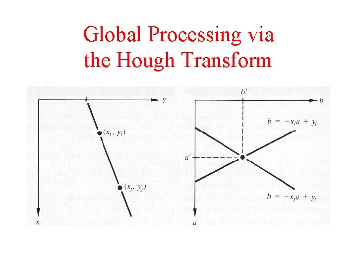 Global Processing via the Hough Transform 