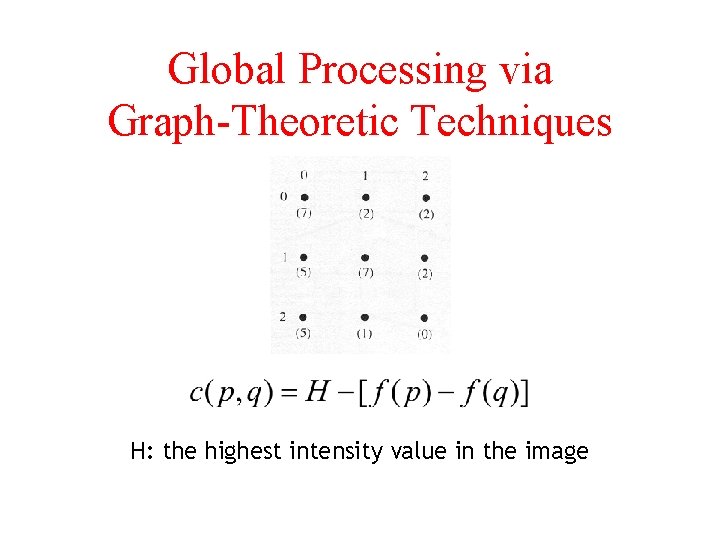 Global Processing via Graph-Theoretic Techniques H: the highest intensity value in the image 