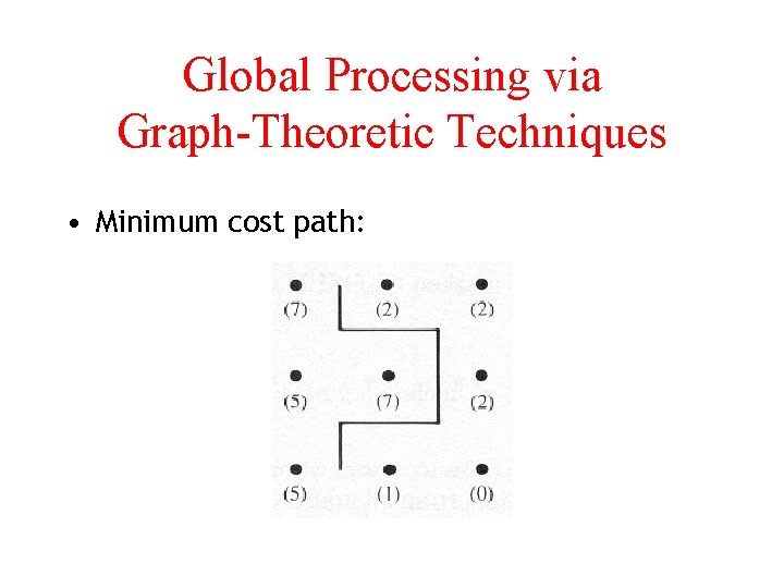 Global Processing via Graph-Theoretic Techniques • Minimum cost path: 