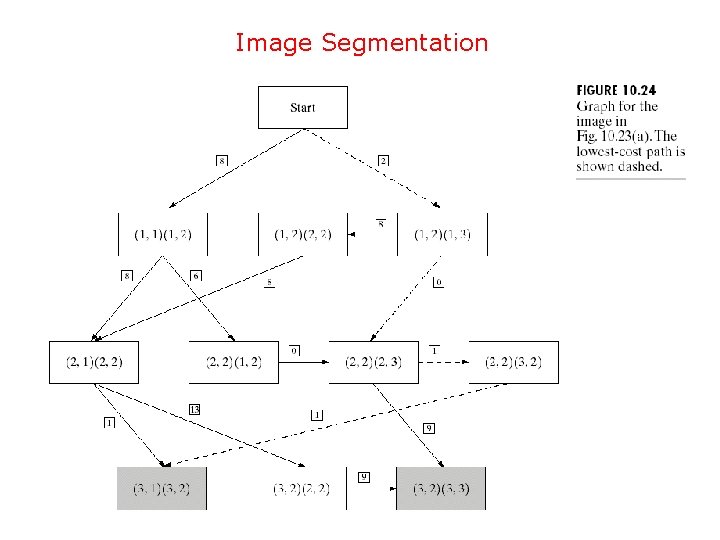 Image Segmentation 