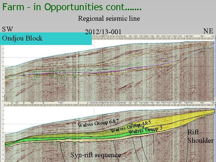 Farm – in Opportunities cont……. Regional seismic line SW Ondjou Block 2012/13 -001 oup