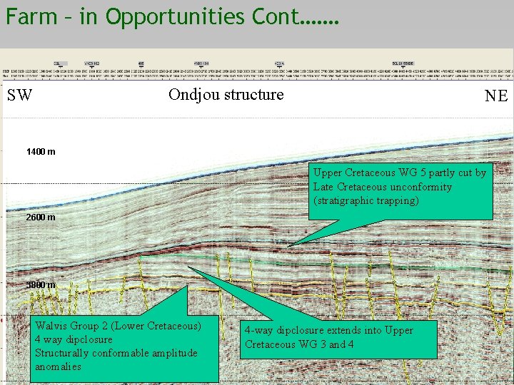 Farm – in Opportunities Cont……. Ondjou structure SW NE 1400 m Upper Cretaceous WG